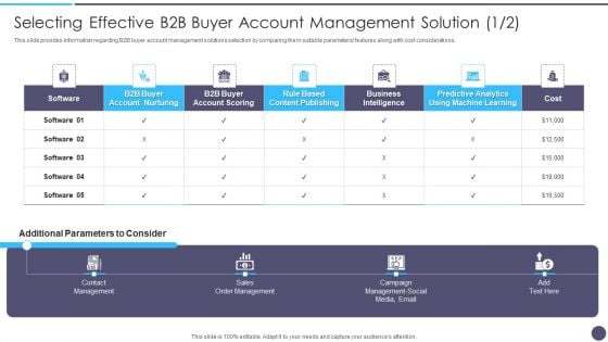 Defined Sales Assistance For Business Clients Selecting Effective B2B Buyer Graphics PDF Defined Sales Assistance For Business Clients Selecting Effective B2B Buyer Graphics PDF