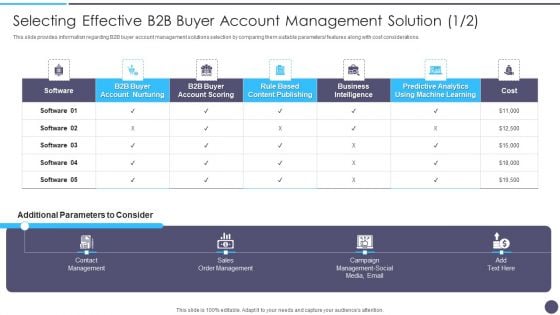 Defined Sales Assistance For Business Clients Selecting Effective B2B Buyer Graphics PDF