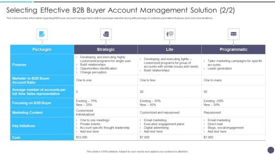 Defined Sales Assistance For Business Clients Selecting Effective B2B Portrait PDF