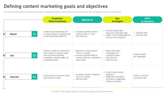 Defining Content Marketing Goals And Objectives Ppt Outline Graphics Tutorials PDF