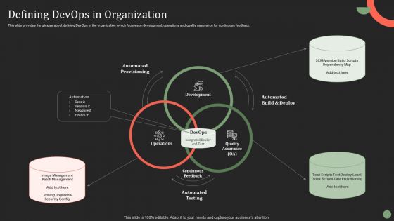 Defining Devops In Organization Ppt PowerPoint Presentation Diagram Templates PDF