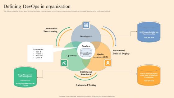 Defining Devops In Organization Ppt Styles Templates PDF