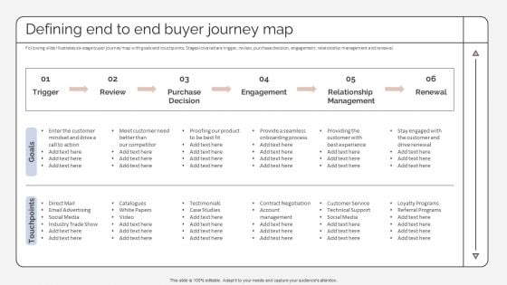 Defining End To End Buyer Journey Map Strategic Promotion Plan To Improve Product Brand Image Microsoft PDF