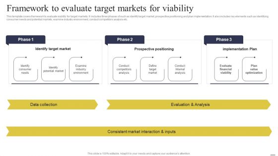 Defining Generic Target Marketing Techniques Framework To Evaluate Target Markets For Viability Clipart PDF