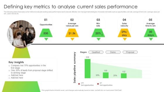 Defining Key Metrics To Analyse Current Sales Performance Background PDF