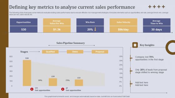 Defining Key Metrics To Analyse Current Sales Performance Ppt Infographics Ideas PDF