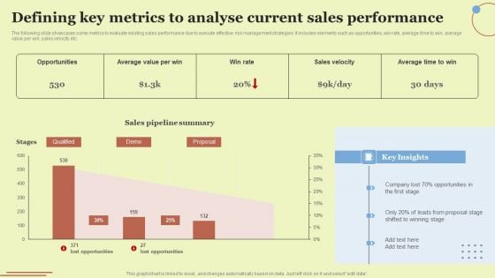 Defining Key Metrics To Analyse Current Sales Performance Rules PDF