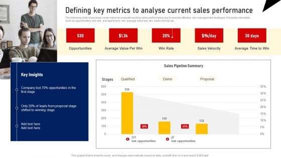 Defining Key Metrics To Analyse Current Sales Performance Summary PDF