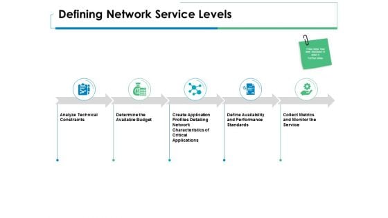 Defining Network Service Levels Ppt PowerPoint Presentation Pictures Skills