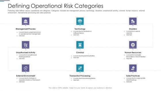 Defining Operational Risk Categories Ppt PowerPoint Presentation Pictures Show PDF