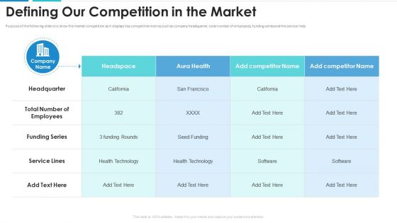 Defining Our Competition In The Market Summary PDF