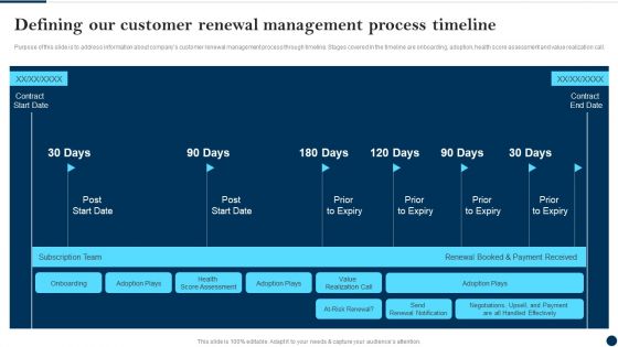 Defining Our Customer Renewal Management Process Timeline Client Success Best Practices Guide Template PDF