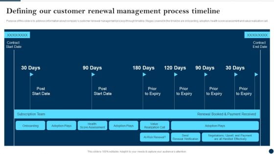 Defining Our Customer Renewal Management Process Timeline Client Success Best Practices Guide Template PDF Defining Our Customer Renewal Management Process Timeline Client Success Best Practices Guide Template PDF