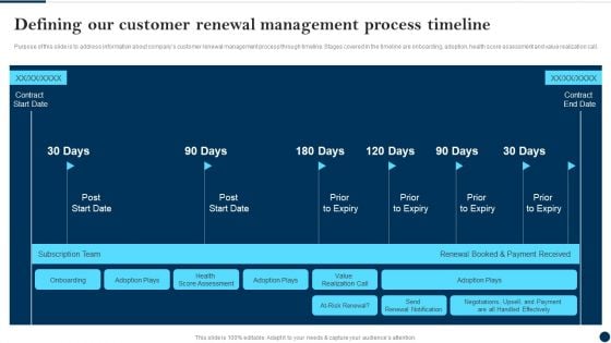 Defining Our Customer Renewal Management Process Timeline Client Success Best Practices Guide Template PDF