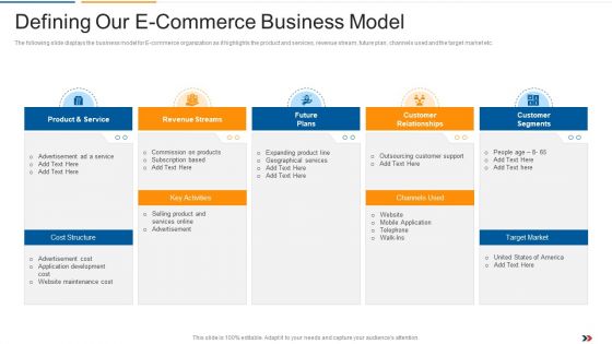 Defining Our E Commerce Business Model Ecommerce Startup Capital Raising Elevator Graphics Pdf