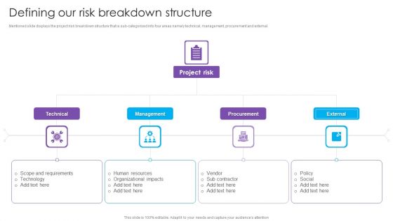 Defining Our Risk Breakdown Structure Real Estate Project Funding Template PDF