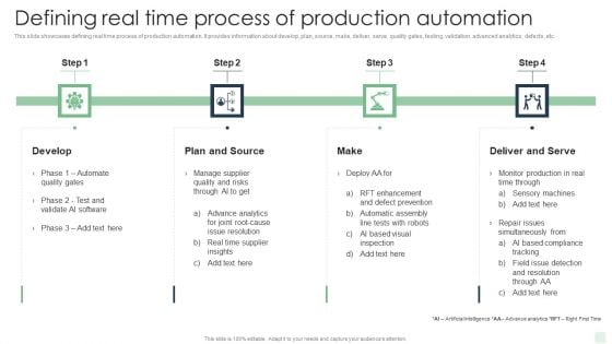 Defining Real Time Process Of Production Automation Automated Manufacturing Process Deployment Rules PDF