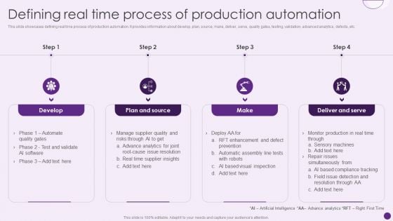 Defining Real Time Process Of Production Automation Deploying Automation To Enhance Mockup PDF