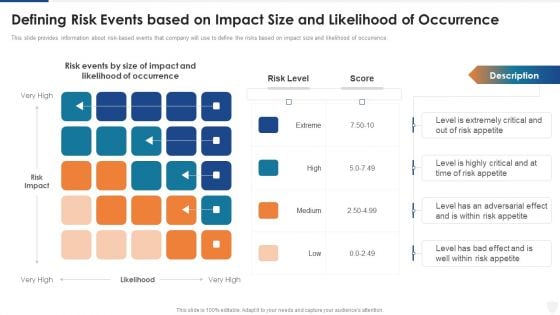 Criticality Assessment Of Identified Assets Ppt Styles Guidelines PDF