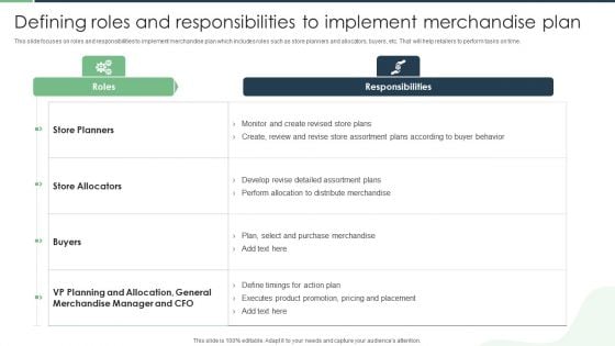 Defining Roles And Responsibilities To Implement Merchandise Plan Professional PDF