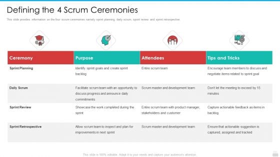Defining The 4 Scrum Ceremonies Mockup PDF