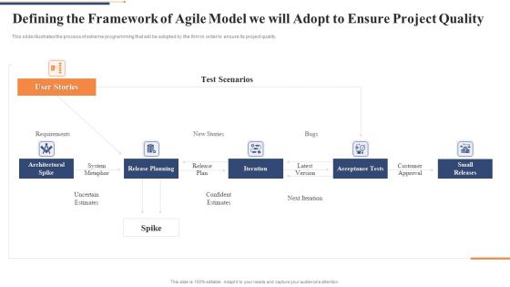 Defining The Framework Of Agile Model We Will Adopt To Ensure Project Quality Ideas PDF