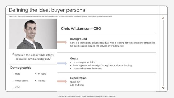 Defining The Ideal Buyer Persona Strategic Promotion Plan To Improve Product Brand Image Summary PDF