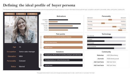 Defining The Ideal Profile Of Buyer Persona Opening Retail Store In Untapped Slides PDF