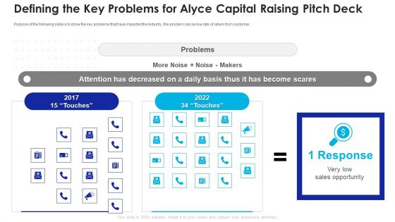 Defining The Key Problems For Alyce Capital Raising Pitch Deck Guidelines PDF