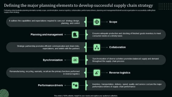 Defining The Major Planning Elements To Develop Successful Supply Chain Strategy Microsoft PDF