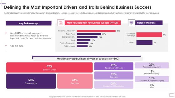 Defining The Most Important Drivers And Traits Behind Business Success Portrait PDF