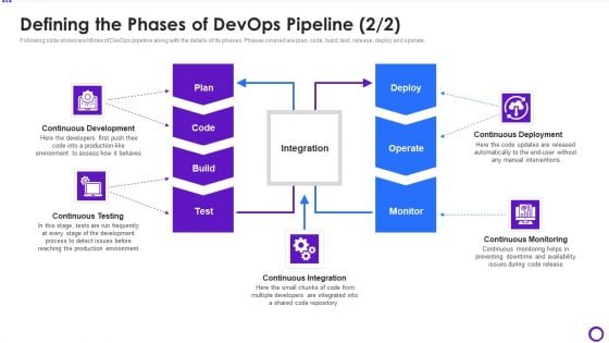 Defining The Phases Of Devops Pipeline Rules Ppt Show Design Ideas PDF