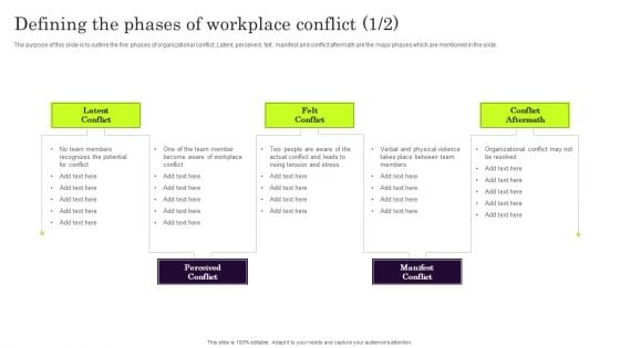 Defining The Phases Of Workplace Conflict Information PDF