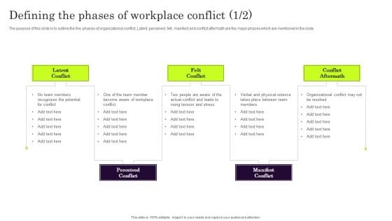 Defining The Phases Of Workplace Conflict Information PDF