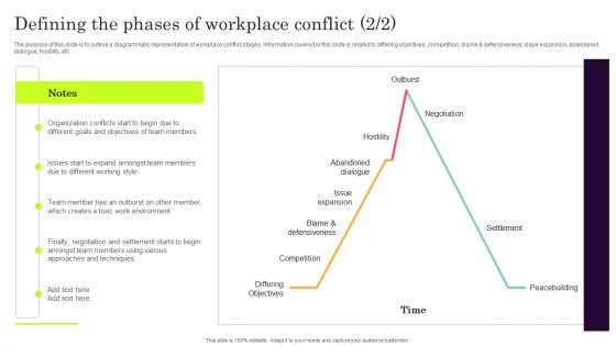 Defining The Phases Of Workplace Conflict Information PDF