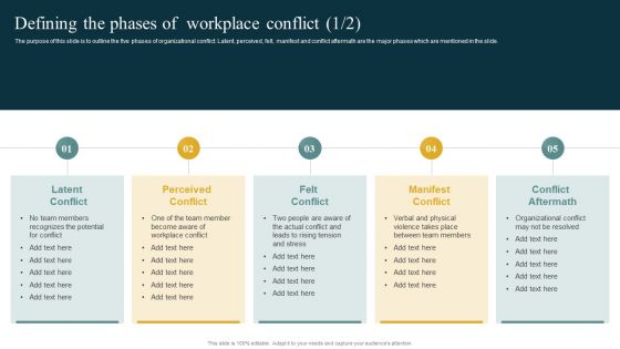 Defining The Phases Of Workplace Conflict Managing Organizational Conflicts To Boost Guidelines PDF