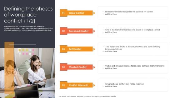 Defining The Phases Of Workplace Conflict Ppt Example 2015 PDF