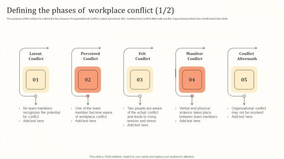 Defining The Phases Of Workplace Conflict Ppt Infographics Clipart Images PDF