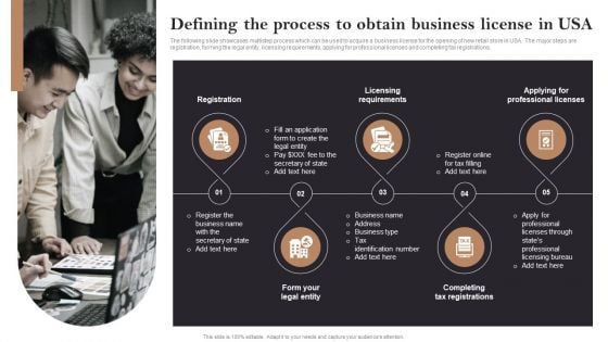 Defining The Process To Obtain Business License In Usa Opening Retail Store In Untapped Background PDF