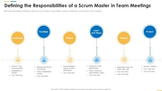 Defining The Responsibilities Of A Scrum Master In Team Meetings Ppt Styles Background Image PDF