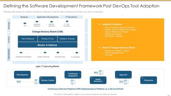 Defining The Software Development Framework Post Devops Tool Adoption Ppt PowerPoint Presentation Pictures Graphics Design PDF