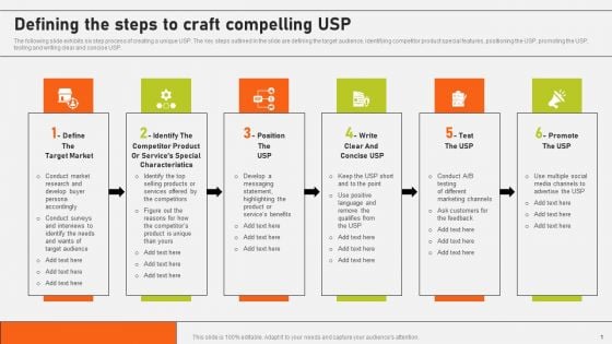 Defining The Steps To Craft Compelling Usp Ppt Layouts Icons PDF