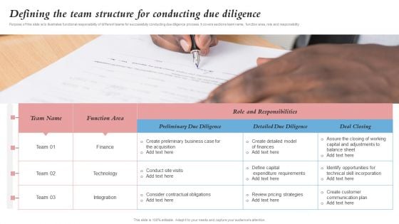 Defining The Team Structure For Conducting Due Diligence Merger And Integration Procedure Icons PDF