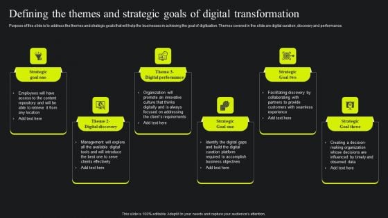 Defining The Themes And Strategic Goals Of Digital Transformation Ppt Professional Deck PDF