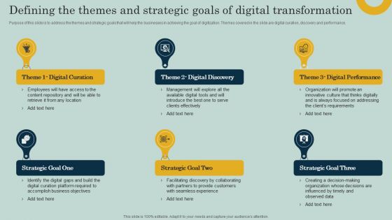 Defining The Themes And Strategic Goals Of Digital Transformation Ppt Slides Influencers PDF