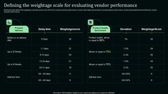 Defining The Weightage Scale For Evaluating Vendor Performance Infographics PDF Defining The Weightage Scale For Evaluating Vendor Performance Infographics PDF
