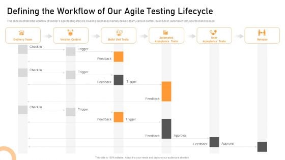 Defining The Workflow Of Our Agile Testing Lifecycle Diagrams PDF