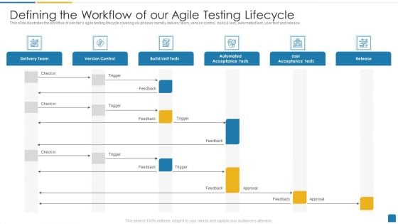 Defining The Workflow Of Our Agile Testing Lifecycle Graphics PDF