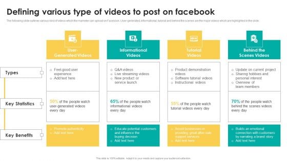 Defining Various Type Of Videos To Post On Facebook Diagrams PDF