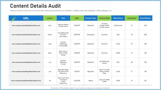 Definitive Guide Creating Content Strategy Content Details Audit Ppt Infographic Template Good PDF